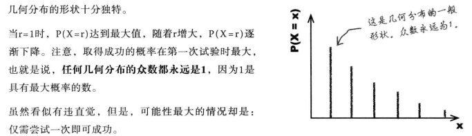 《深入浅出统计学》笔记七:几何分布,二项分布及泊松分布