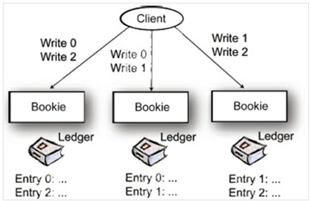 数据分析 hadoop,数据分析hadoop和