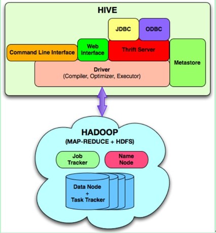 如何有效结合MapReduce与Hadoop SQL以优化数据处理？