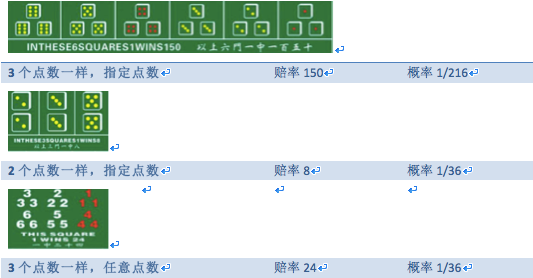 赌大小的规则图示你看明白了吗?