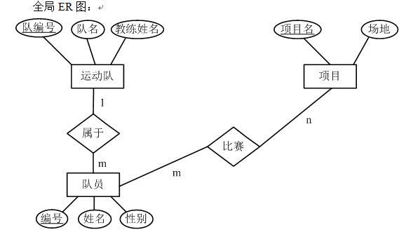 数据库概念er图案例