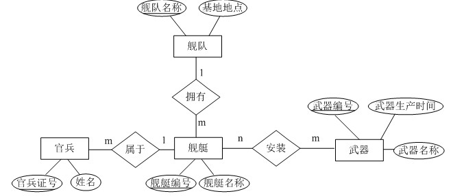 数据库概念er图案例