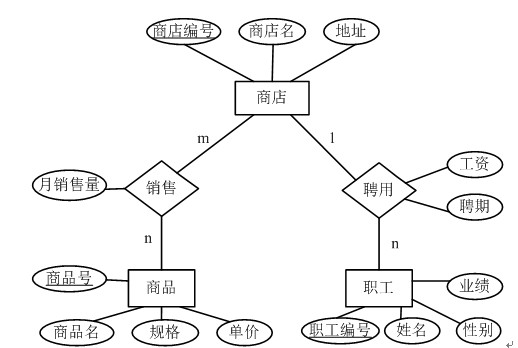 数据库概念ER图案例 - 关系型数据库数据分析-炼数成金-Dataguru专业数据分析社区