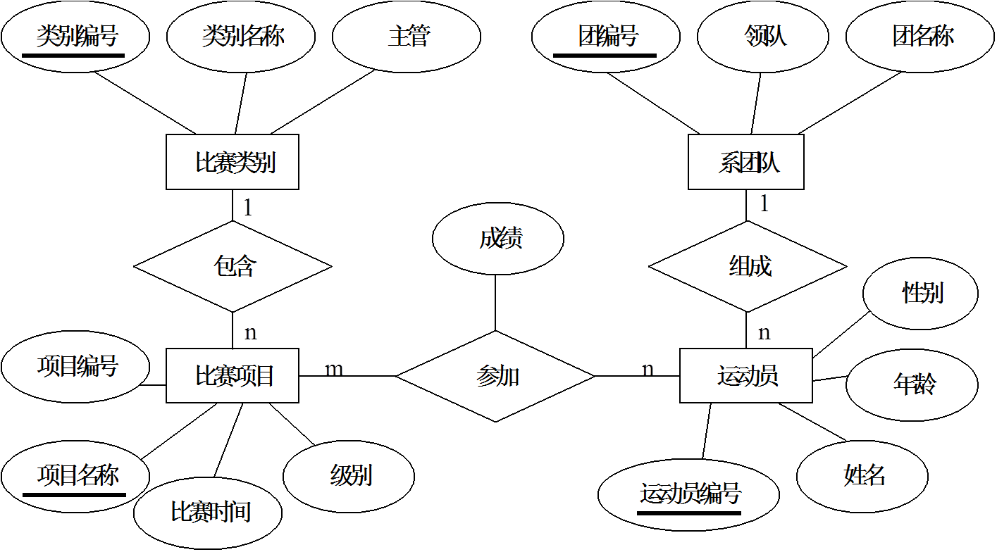 erͼ - ϵݿݷ-ɽ-dataguru