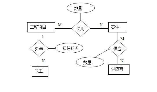 er模型转换为数据库表 本题的er模型转换成数据库表时,四个实体"职工