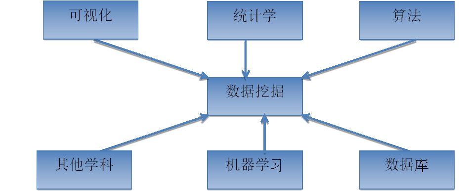 数据挖掘技术概述