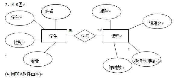 大作业——学生选课系统