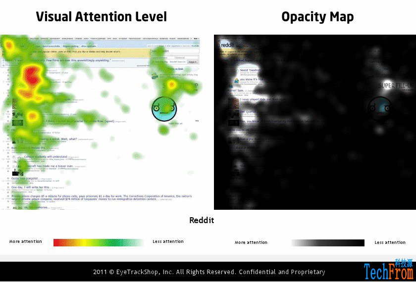 国外著名网站的眼球热力图,眼球跟踪图详解
