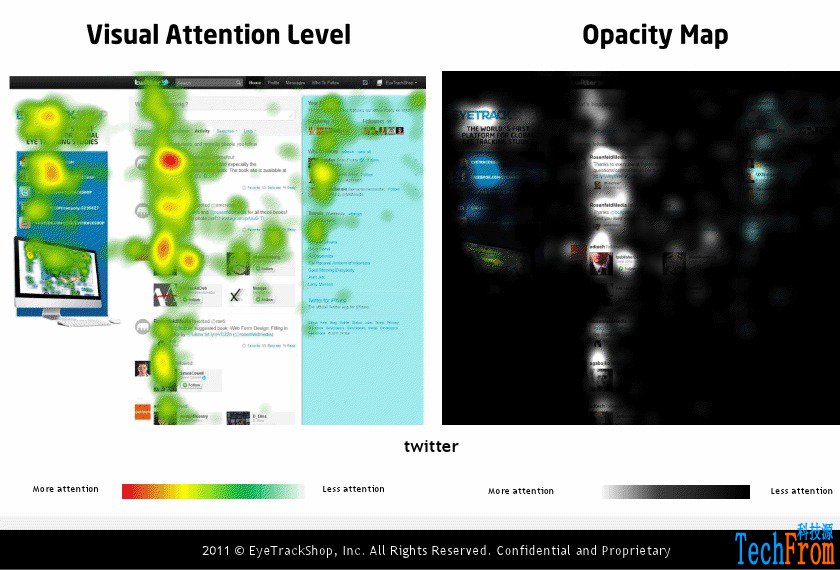 国外著名网站的眼球热力图,眼球跟踪图详解