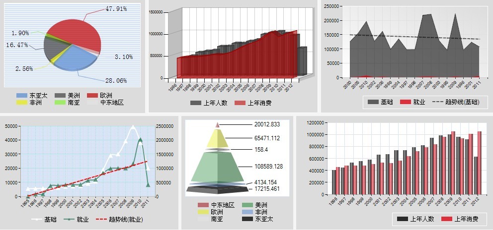 power-bi全新图表样式及搭配抢先看!