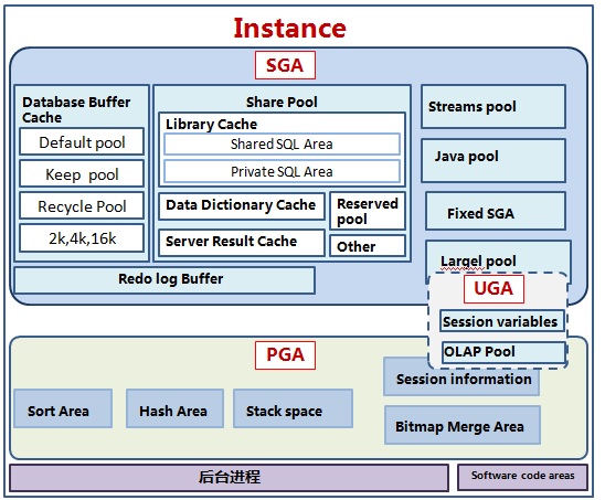 oracle内存设置_oracle 拖库_内存 oracle