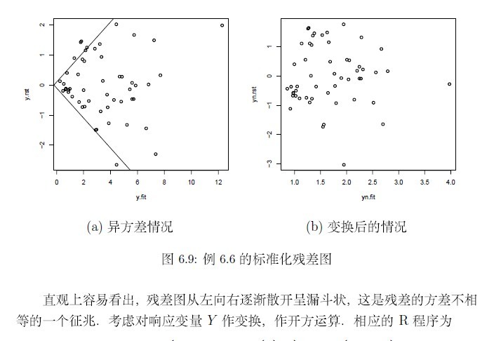 14怎样通过残差图看出异方差