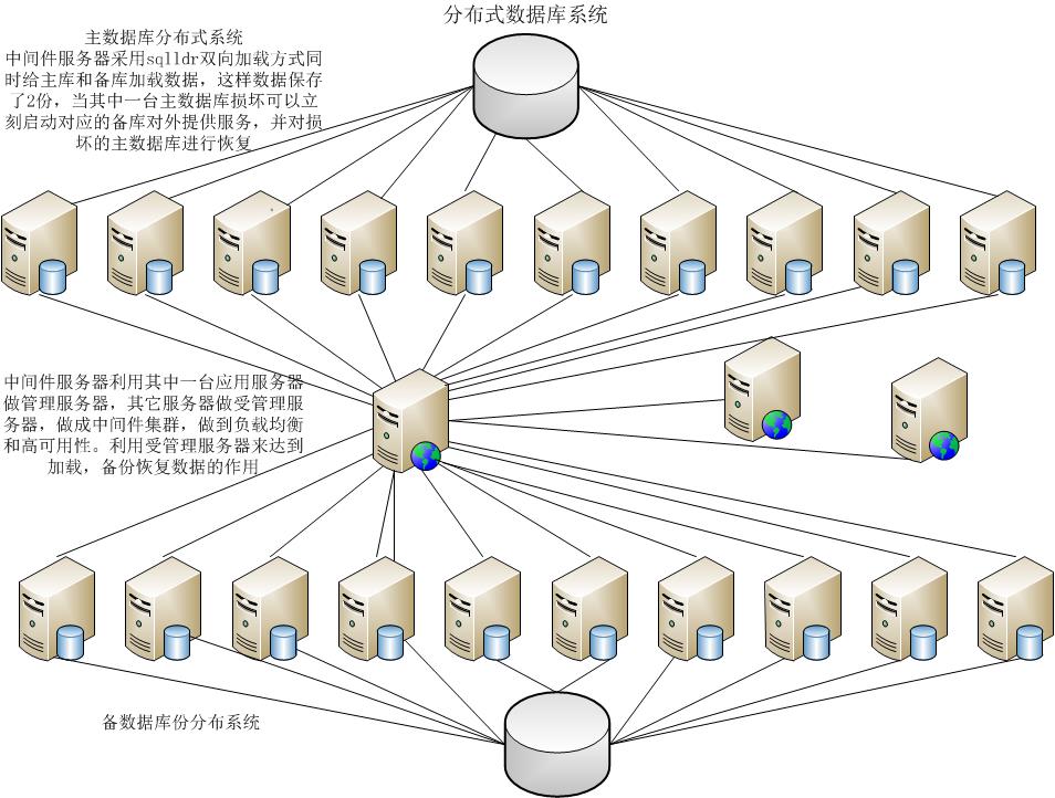 分布式系统及其应用 答案_分布式系统原理与应用 pdf_分布式存储系统:原理解析与架构实战pdf