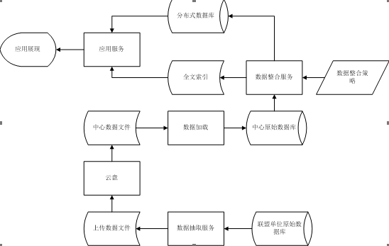 三,技术路线