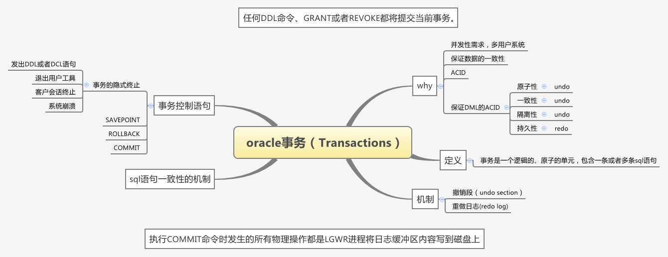 oracle 处理 insert 报错异常_异常问题处理流程ipqc_oracle 过程 异常处理