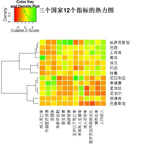 第12周作业 绘制who指标热力图