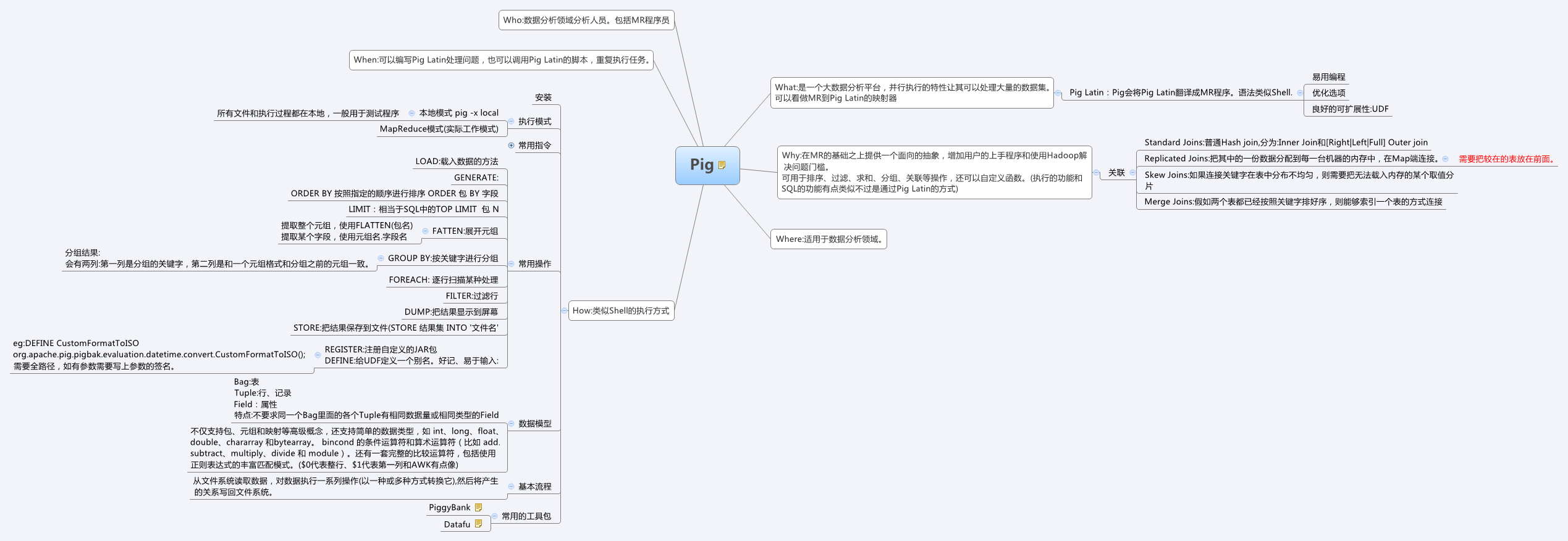 pig 5w1h方法做的思维导图