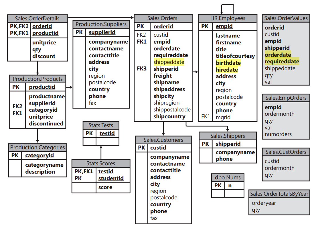 一起学sql(2 建表空间 表结构 导数据 oracle数据库与大数据