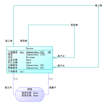 数据库设计第3次作业-er图