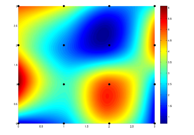 如果用matlab,想把f(x,y)的点画成如下的热力图,但是用heatmap函数