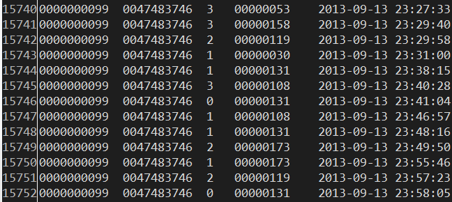 python 运营商 分析,python运营数据分析