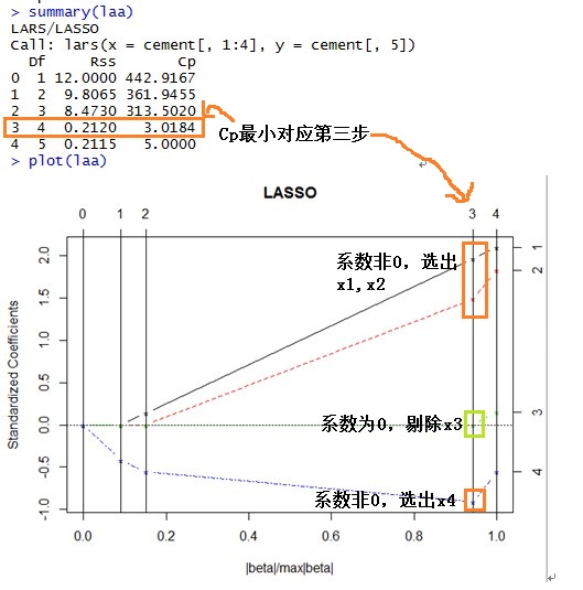 lasso回归