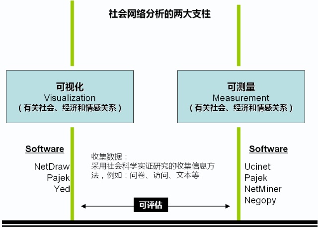 人际网络营销分析课_社会网络分析 慕课_社会网络分析 课