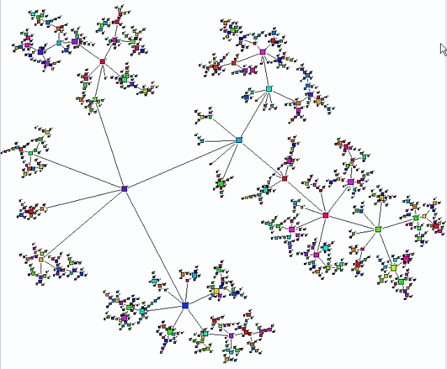 【转】社会网络分析——social network analysis