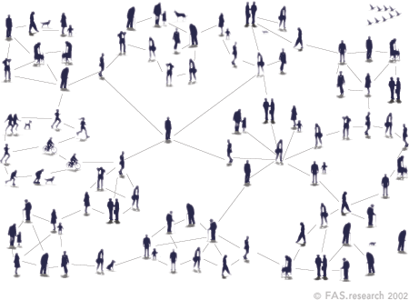 network analysis  社会网络分析是研究一组行动者的关系的研究方法