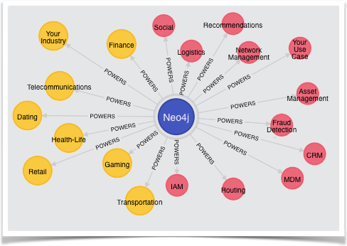 图形数据库neo4j 2.1.2版