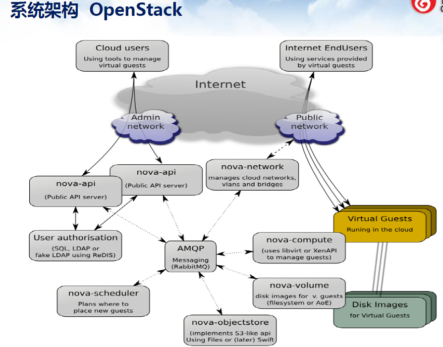 hive安装部署_vs2010安装和部署教程_vs安装部署