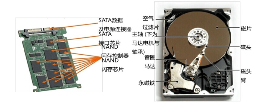 SSD的存储原理是什么?