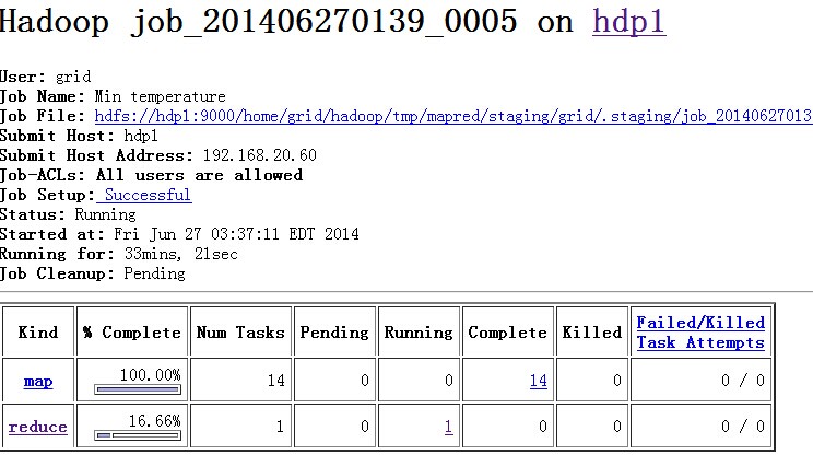 关于hadoop分析天气数据reducer数量的效率。