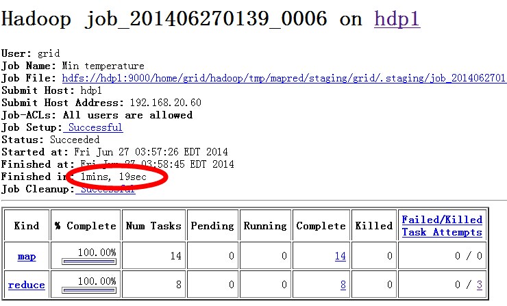 关于hadoop分析天气数据reducer数量的效率。