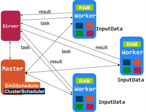 sql server 存储过程 分布式 计算 例子_云计算与分布式_分布式计算的例子