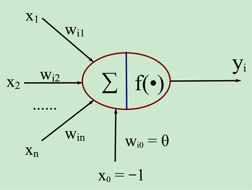 代:基于微软案例数据库数据挖掘知识点总结(M