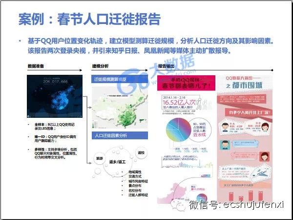 QQ社交大数据挖掘介绍,是谁在出卖你的童心?