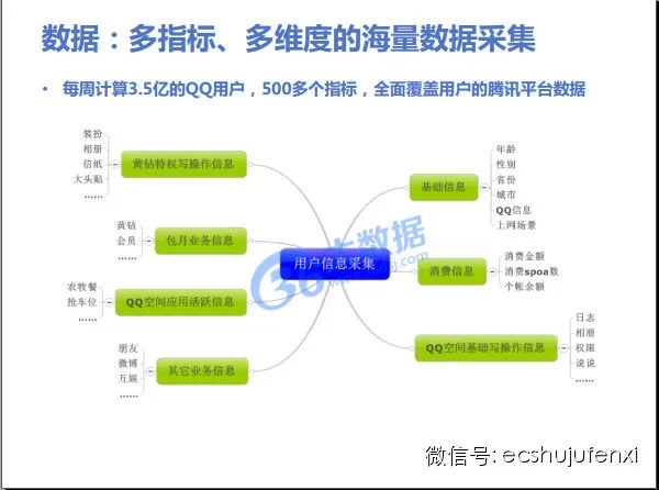 QQ社交大数据挖掘介绍,是谁在出卖你的童心?