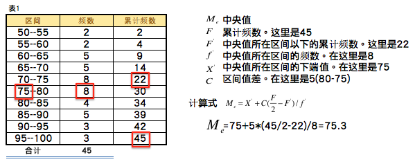 Ƶλ(median)