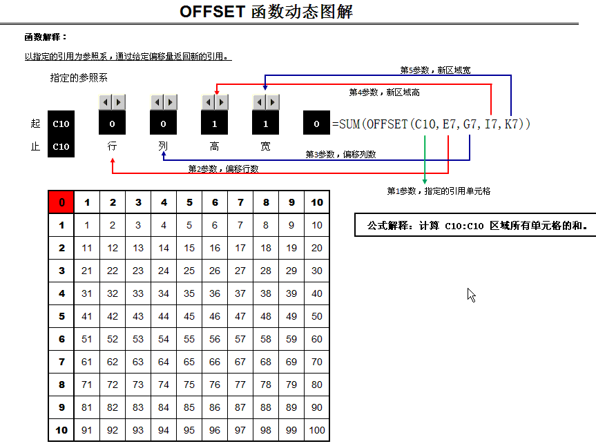 offset函数动态图解