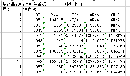 均方误差计算公式