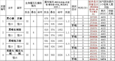 报表数据分析