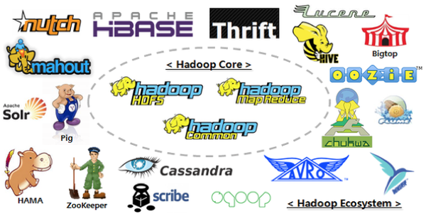 hadoop,hive