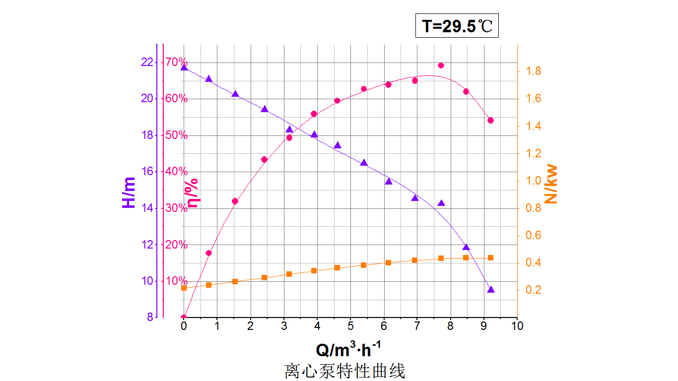 这是我用origin画的,但是数据是用的r计算.