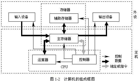 计算机原理教案下载_计算机组成原理试题_计算机基础知识教案