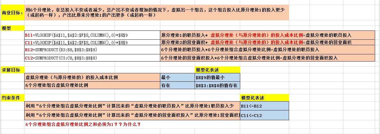 Excel第六周--包络分析例子建模疑问:为何λ之