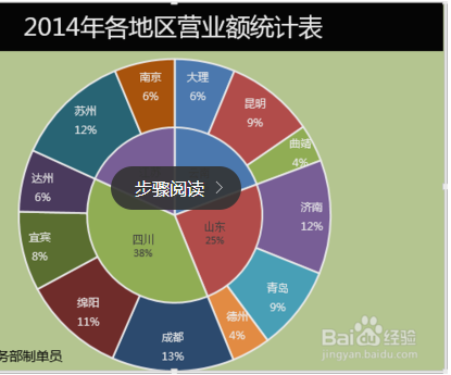 图的方法,而且图示的数据都是从属关系的,例如苏州和南京是江苏的细分