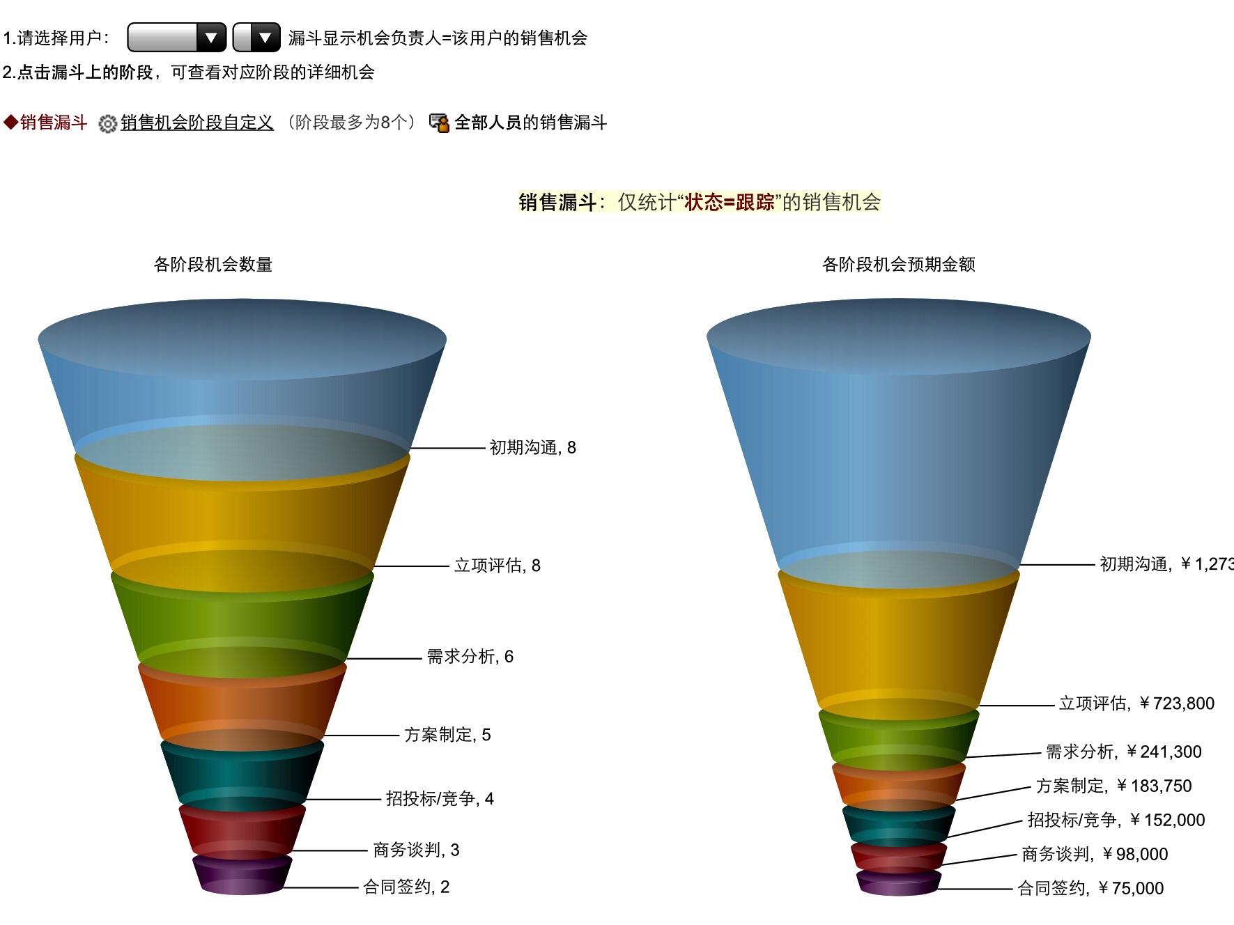 请教大家用什么工具可以直接画出漏斗图,多谢!