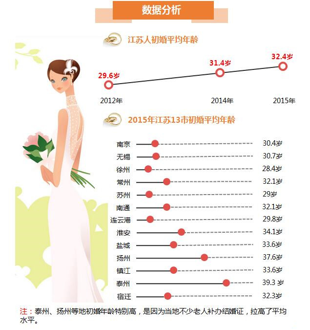 人口婚姻状况_中国妇女的婚姻与家庭