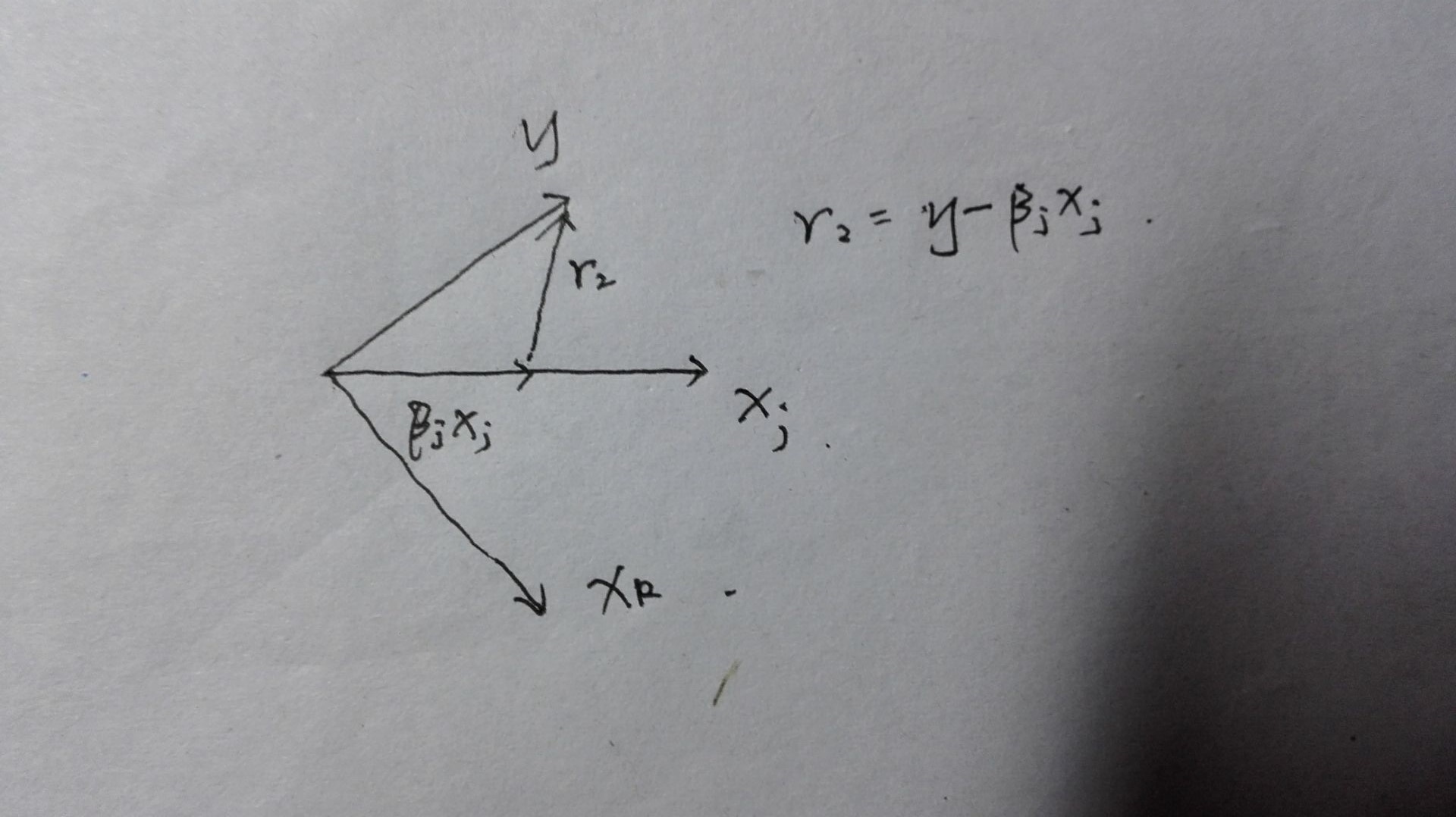免费游戏模式